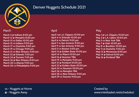 nuggets schedule tonight